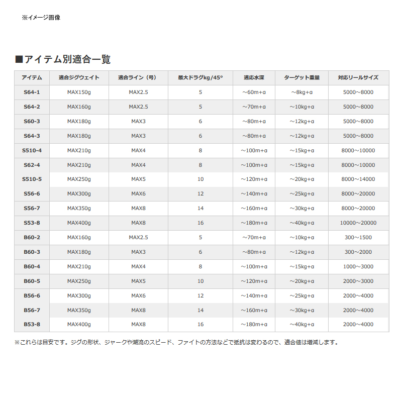 楽天市場】シマノ(SHIMANO) 20ゲームタイプJ(GAME TYPE J) S64-3