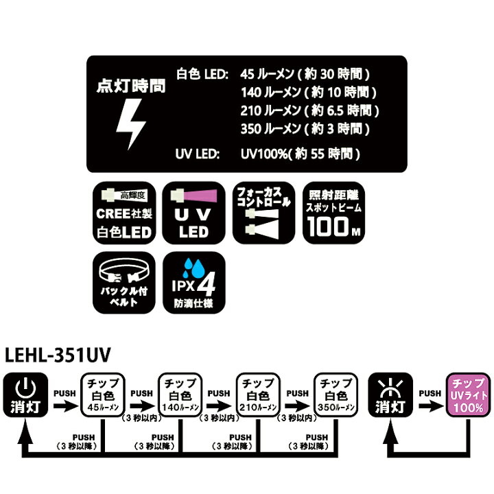 楽天市場】がまかつ(Gamakatsu) ヘッドネックライト LEHL351UV 最大350ルーメン 単4電池式 ブラック 81351 : ナチュラム フィッシング専門店 楽天市場】がまかつ(Gamakatsu) ヘッドネックライト LEHL351UV 最大350ルーメン 単4電池式 ブラック 81351 : ナチュラム フィッシング専門店