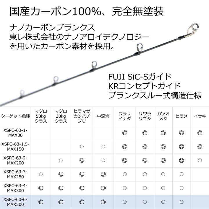 楽天市場 アブガルシア Abu Garcia ソルティステージプロトタイプ スロージギング Xspc 60 6 Max500 ベイト 1ピース 個別送料品 大型便 ナチュラム フィッシング専門店