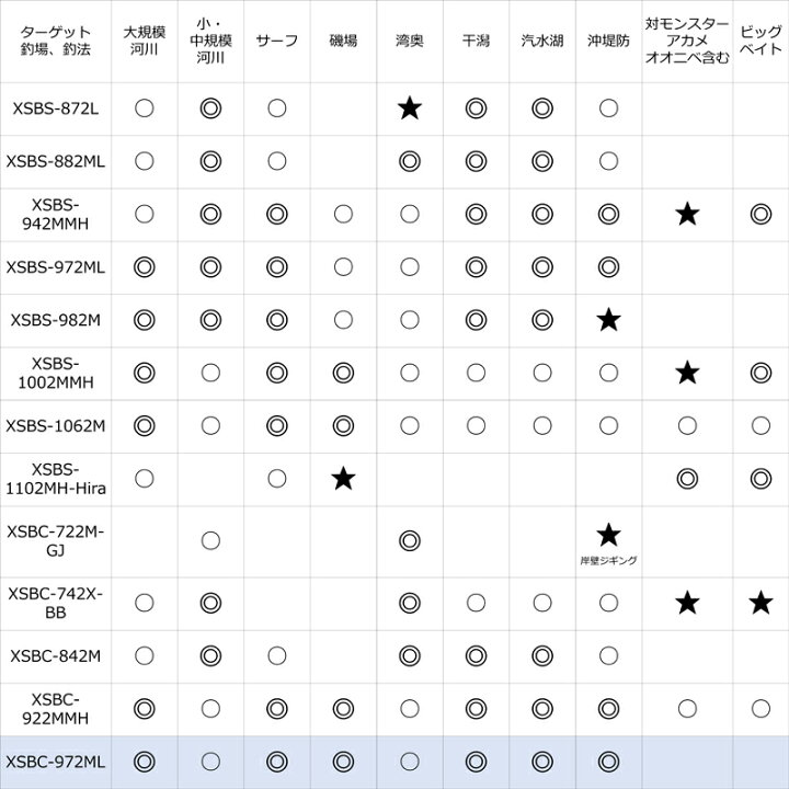 公式サイト アブ ガルシア 21 ソルティステージ プロトタイプ シーバス Xsbs 8ml 大型便a Pagamento Phbodontologia Com Br 公式サイト アブ ガルシア 21 ソルティステージ プロトタイプ シーバス Xsbs 8ml 大型便a Pagamento Phbodontologia Com Br