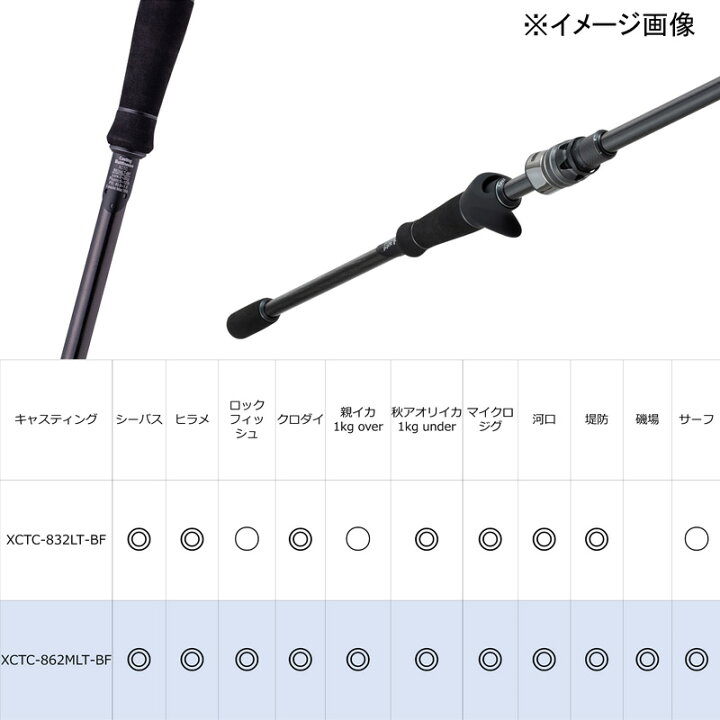 楽天市場】 アブガルシア(Abu Garcia) ソルティステージプロトタイプ 
