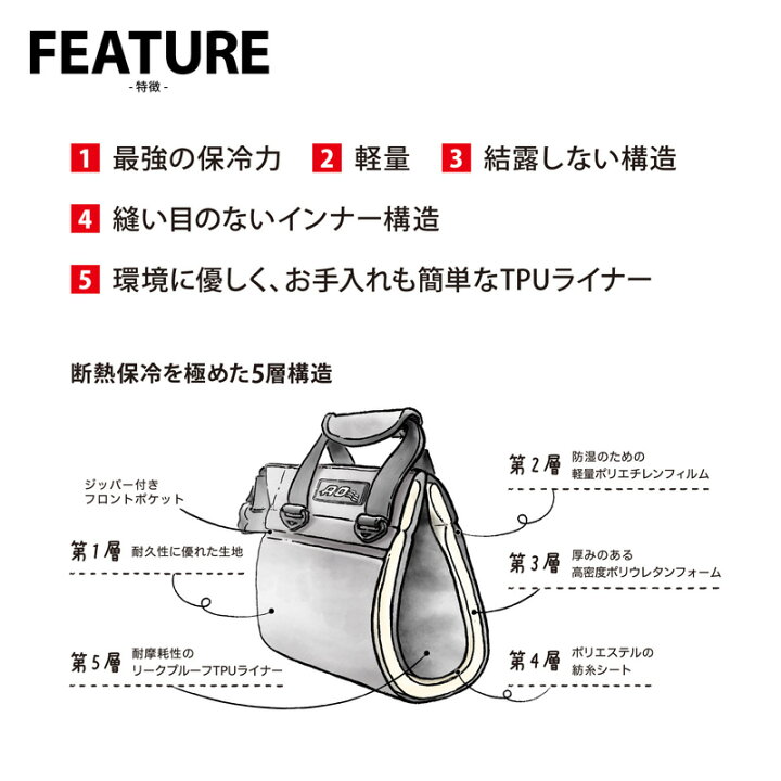 楽天市場】AO Coolers(エーオー クーラーズ) 12パック キャンバス ソフトクーラー 約11L サンドトープ AO12TA : ナチュラム キャンプ専門店 楽天市場】AO Coolers(エーオー クーラーズ) 12パック キャンバス ソフトクーラー 約11L サンドトープ AO12TA : ナチュラム キャンプ専門店