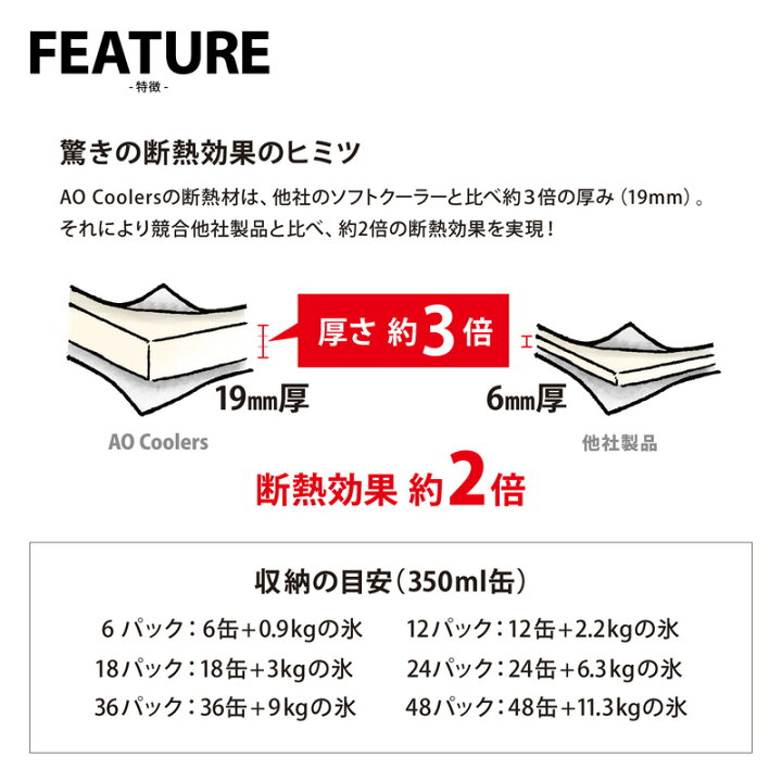 楽天市場】AO Coolers(エーオー クーラーズ) 12パック キャンバス ソフトクーラー 約11L サンドトープ AO12TA : ナチュラム キャンプ専門店 楽天市場】AO Coolers(エーオー クーラーズ) 12パック キャンバス ソフトクーラー 約11L サンドトープ AO12TA : ナチュラム キャンプ専門店