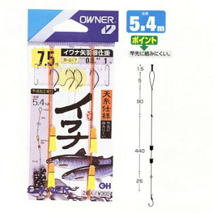 I[i[j Cid| 7.5 R-017