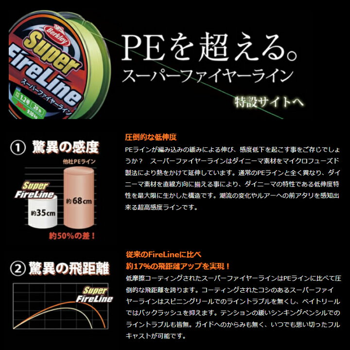 楽天市場 バークレイ スーパーファイヤーライン 150m 1号 16lb クリスタル ナチュラム 楽天市場支店