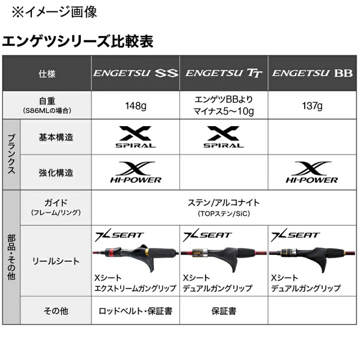 楽天市場】シマノ(SHIMANO) 22 炎月 SS B63M-FS/RIGHT(ベイト・2ピース 