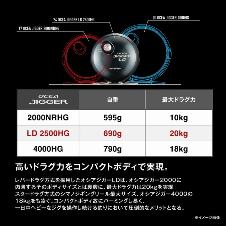 楽天市場】 シマノ(SHIMANO) 24 オシアジガー LD 2500MG 右巻き 2500MG 