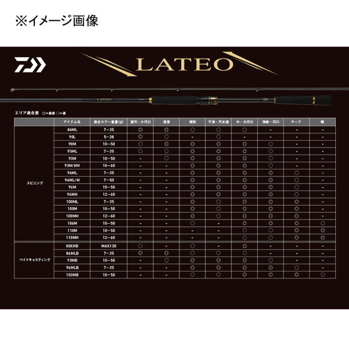 楽天市場】 ダイワ(Daiwa) LATEO(ラテオ) 103MB・K(ベイト・2ピース 