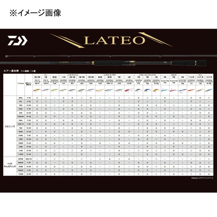 楽天市場】 ダイワ(Daiwa) LATEO(ラテオ) 103MB・K(ベイト・2ピース 