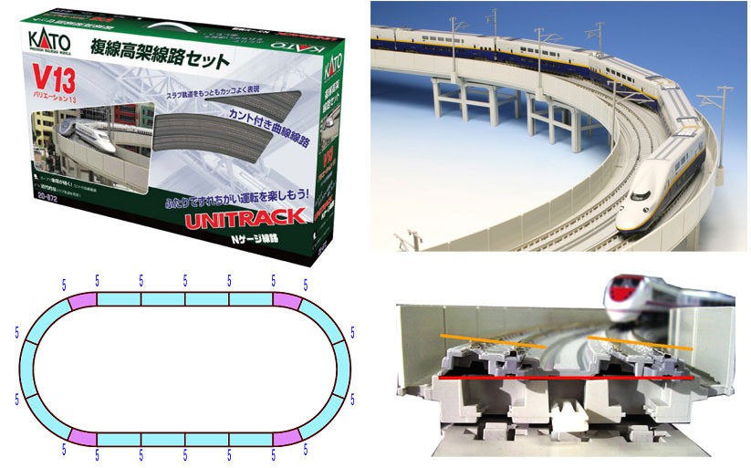 KATO Nゲージ 鉄道模型 V13 複線高架線路セット(R414/381) 20-872 | ナビッピオンライン　楽天市場店
