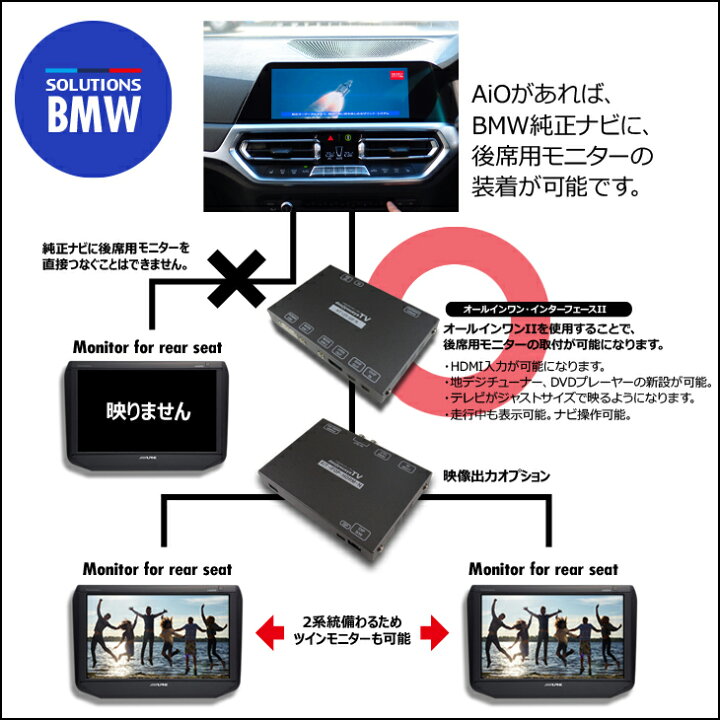 楽天市場 ナビ男くん 出張取付ok 3年保証付き Bmw純正ナビをもっと便利で高性能にカスタマイズ Hdmi 地デジ Dvd オールインワン インターフェース ナビ男くん 楽天市場店