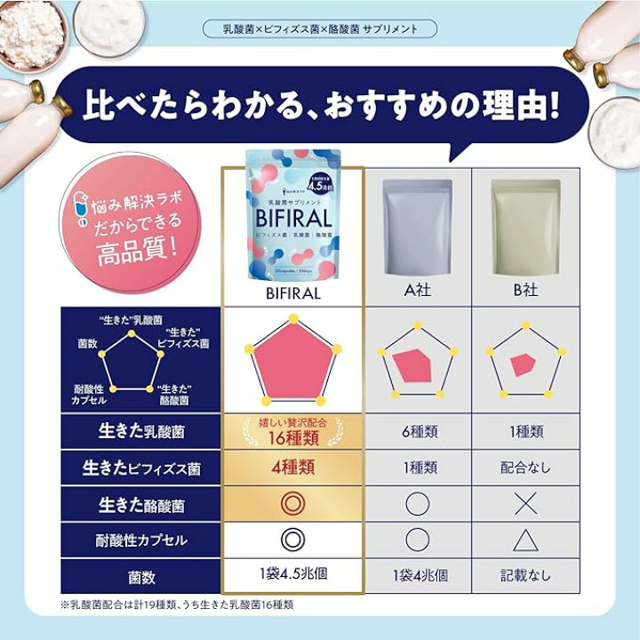楽天市場】【お買い物マラソン限定 最大50％OFFクーポン+ポイント10倍  