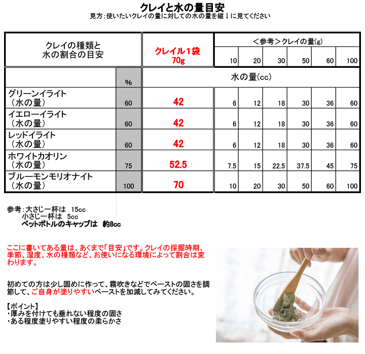 楽天市場】【フランス産クレイ】 クレイル ホワイトカオリン 70g