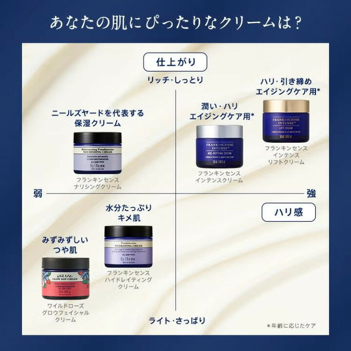 楽天市場】【公式】フランキンセンス インテンス リフトクリーム 50mL 