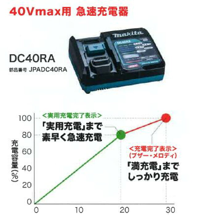 楽天市場】マキタ 充電式インパクトドライバTD001GDX 