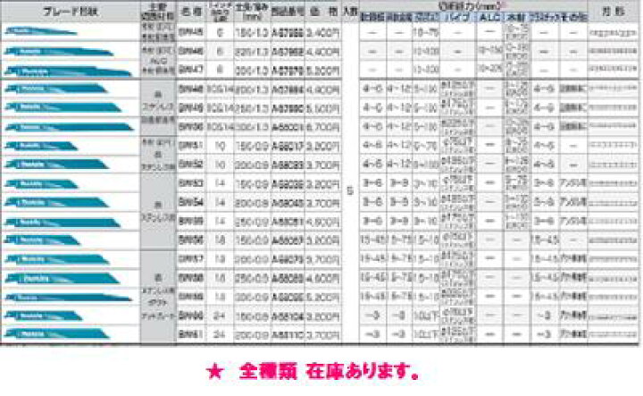 楽天市場 マキタ レシプロソーブレードｂｉｍ４８ ５枚入 ａ ５７９８４レシプロソー 替刃 鉄 ステンレス 設備解体用 セーバーソー 替刃 ニコスト 金物