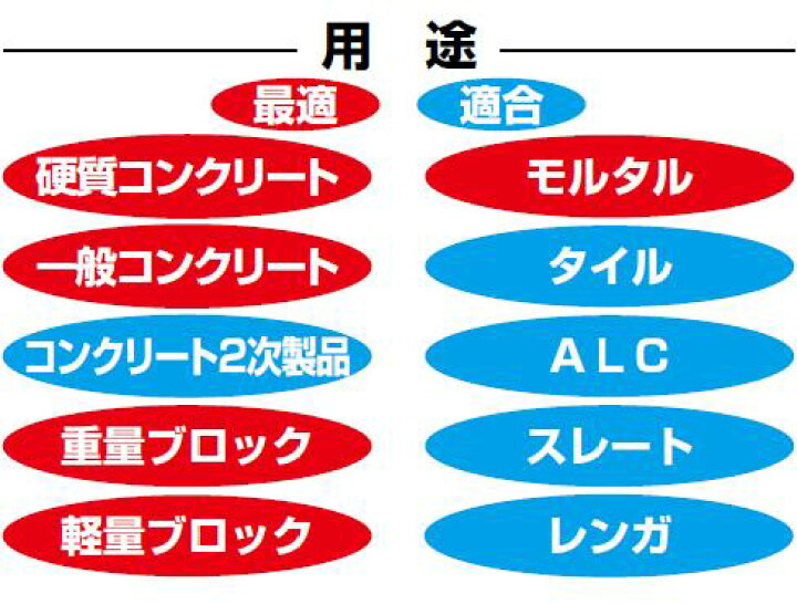 楽天市場】タジマ【ディアプロ 4インチ】【DIAP−105】 3面刃 