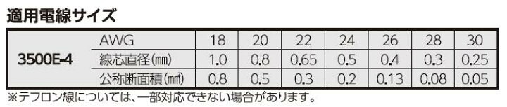 楽天市場】ベッセル ワイヤーストリッパーねじカッター付(単線・より線用)Ｎｏ．３５００Ｅ−４日本製 ＶＥＳＳＥＬ : ニコスト 金物