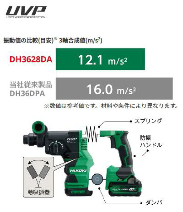 楽天市場】HiKOKI マルチボルト DH3628DA（2XPZ 