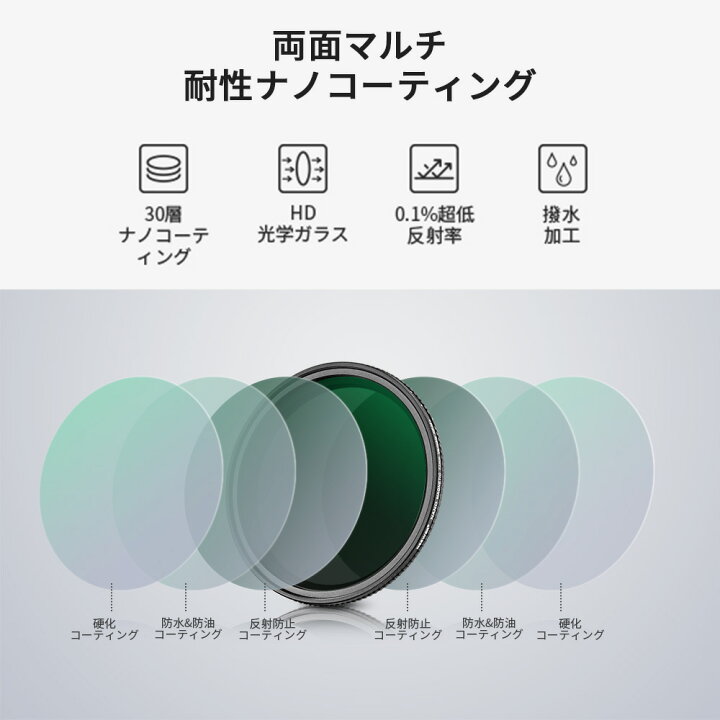 NEEWER マグネット式可変NDフィルター ND2-ND32(1-5段) マグネットアダプターリング付き 防水 両面30層コーティング Xマークなし neewer-store NEEWER 77mm マグネット NDフィルターセット