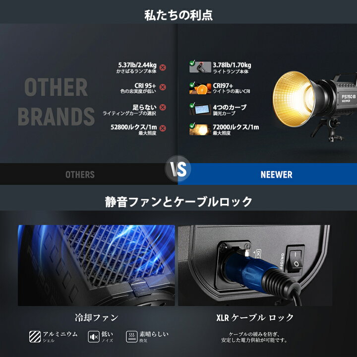 楽天市場】【P10倍+2000円クーポン】NEEWER FS150B/FS150 LEDビデオ 