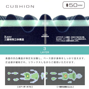 楽天市場 西川エアー クッション L ポータブル 背もたれ付き 東京西川 日本製 西川エアー ポータブル クッション カーブl あす楽対応 ポイント10倍 布団マットレス専門店ねごこち本舗
