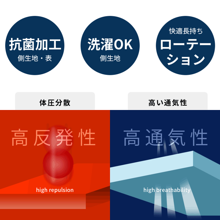 楽天市場】西川 ネオステージ 三つ折り マットレス シングル