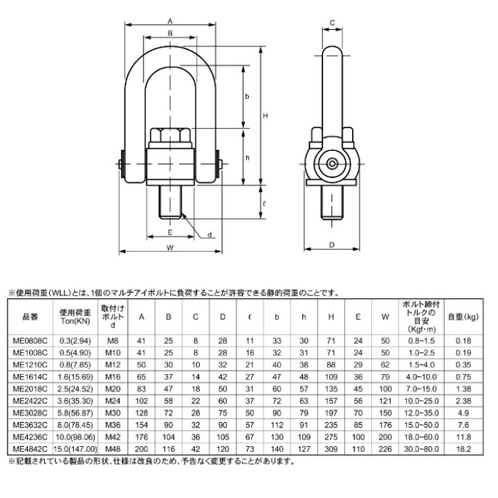 楽天市場】マルチアイボルトM8M10M12M16M20M22M24M30M36M42M48浪速鉄工 