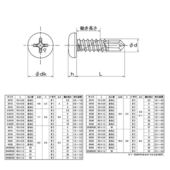 楽天市場】ピアスビス SUS410 ピアスPAN M4X19 【700個入り 
