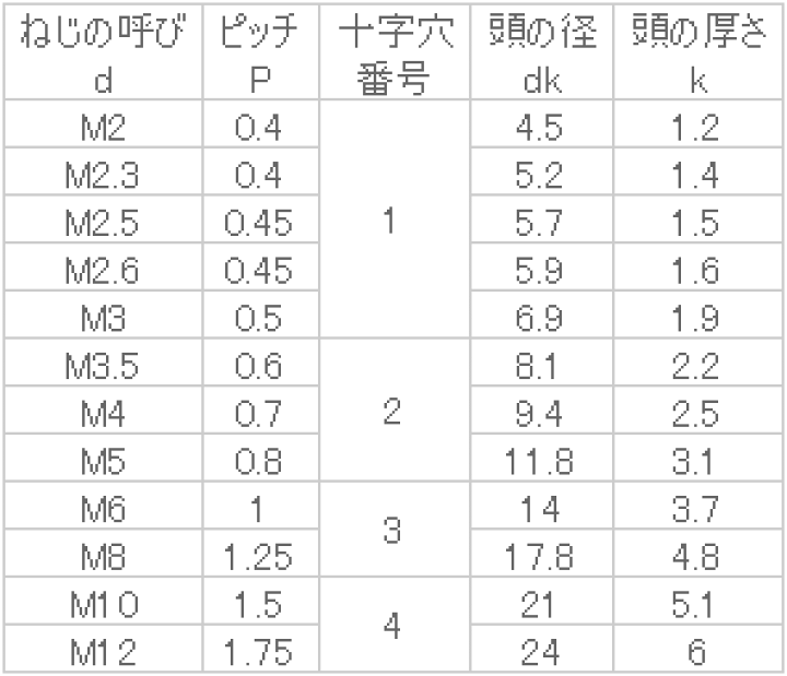 ３つの首 セフティブラケット2ツ穴 25㎜用 | ・棚受・棚柱・フック | 野口