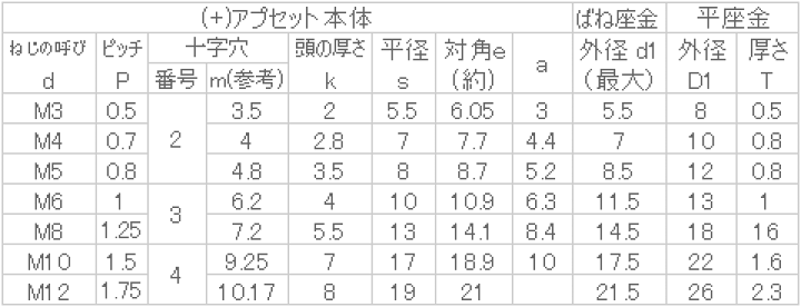 最終値下げ！！  愛称板３枚セット④ モデラーズ 1/ 64 頭文字D セットVol.4 池田竜次フェアレディZ