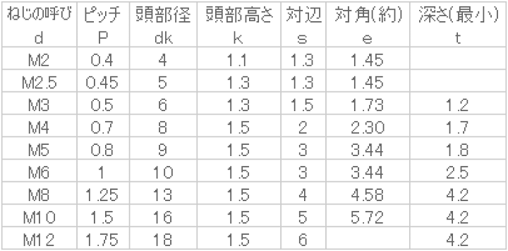 楽天市場】鉄 極薄ローヘッドキャップ M10x16 三価クロメート 【10個入