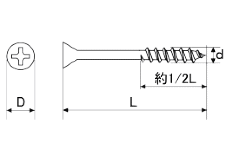 楽天市場】鉄 一番ビス 2x19 クロメート 【100個入】 : ねじねじ