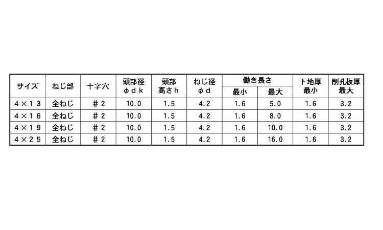 最大15%OFFクーポンピアス（ウスト（細目 ﾋﾟｱｽ(ｳｽﾄ(ﾎｿﾒ X 三価ホワイト 13 鉄(または標準) ネジ・釘・金属素材 