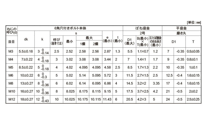 【SALE／62%OFF】 ステンレス 生地 キャップセムス P=2 M4×14 バラ売り iauoe.edu.ng