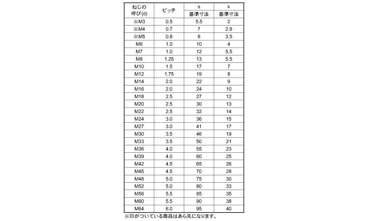六角ボルト（全 ｽﾃﾝ 6ｶｸBT(ｾﾞﾝ 24X55 ｽﾃﾝﾚｽ(303､304､XM7等) 生地(または標準) DIY・工具 |  fes.fukushima.jp