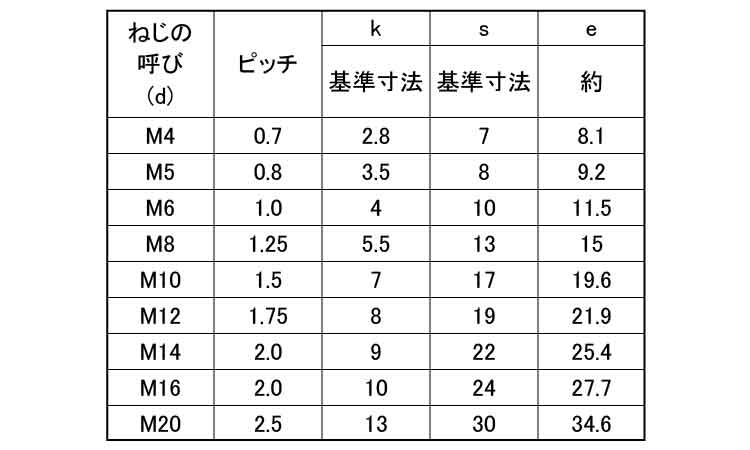 六角ボルト（全ねじ（左ねじ【500個】6カクBT(ゼン(ヒダリ 5 X 22 標準