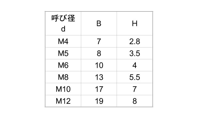 ＰＰＳ 六角ボルト【100個】PPS 6ｶｸBT 5 X 15 標準(または鉄) / 生地