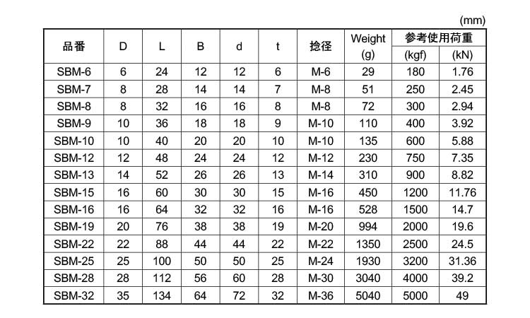 ＳＢＭシャックル（Ｍ６ 材質(ステンレス) 規格(SBM-6) 入数(20) 【ＳＢＭシャックルシリーズ】