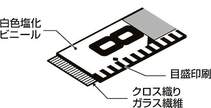 楽天市場】シムロンロッド軽巻 幅60mm 長さ50m KM06-50K＜TJMデザイン 