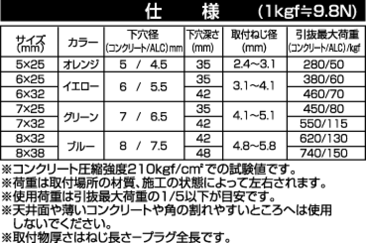 楽天市場】エビプラグ （箱） 6X32 【180本入り】 : ネジのトミモリ