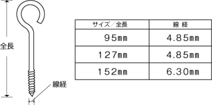 楽天市場】ステンレスヒル釘127mm 【 5個入 】 : ネジのトミモリ