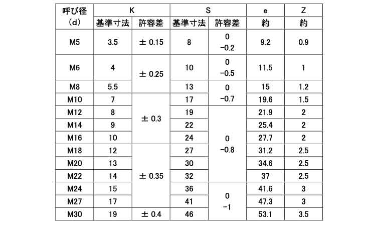 楽天市場】鉄(SCM435)/酸化鉄被膜 六角ボルト [強度区分：10.9] [日本