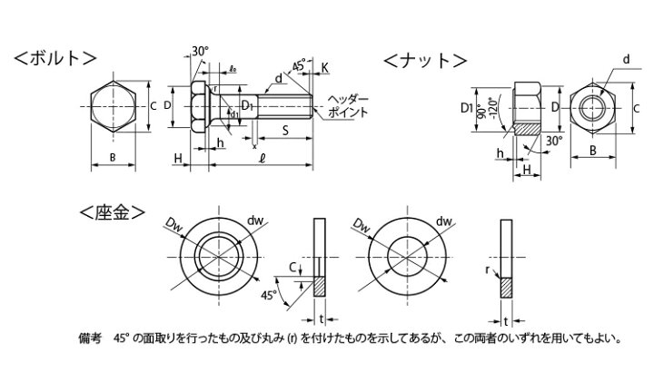楽天市場】ハイテン鋼/ドブ 六角ハイテンションボルト [F8T] (ナット 