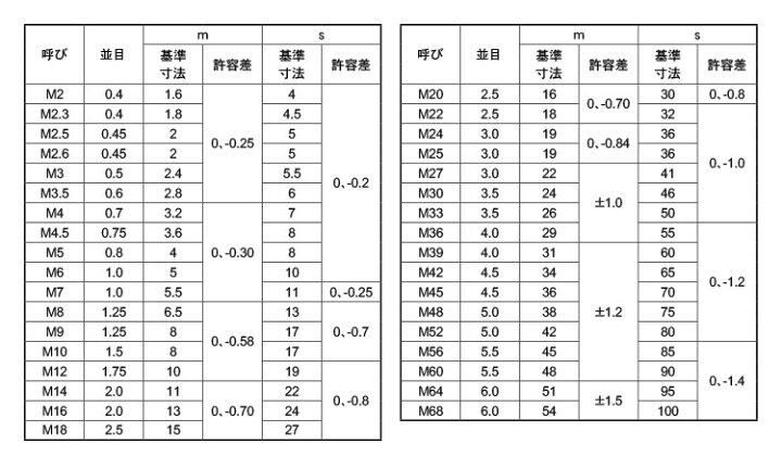 【おトク】 TRUSCO トラスコ 六角ナット1種 ユニクロ サイズM16×2．0 13個入 1Pk B24-0016