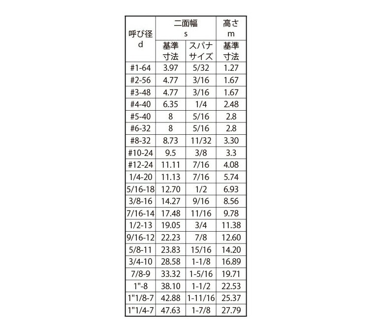 #6 - 32 くぼみ先 ステンレス鋼 六角穴付き止めねじ ユニファイ インチ