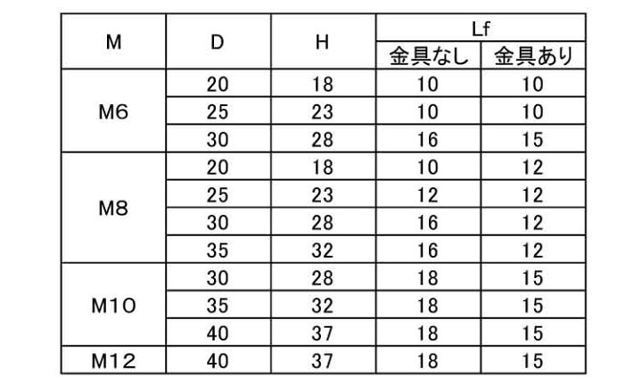 楽天市場 握り玉 黒 金具無し m8用 球の直径 25mm お得セット 個入り ネジのトミモリ 楽天市場 握り玉 黒 金具無し m8用 球の直径 25mm お得セット 個入り ネジのトミモリ