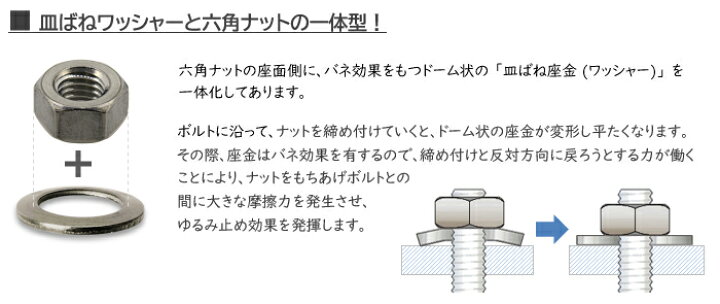楽天市場】ステンレス/生地 皿ばねナットM10 【 バラ売り ： 2個 