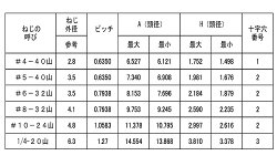 楽天市場 ステンレス 生地 トラス小ねじ ユニファイ 並目 Unc 8 32 5 16 バラ売り 4本入り ネジのトミモリ
