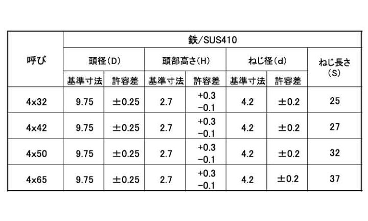 楽天市場】鉄/茶ブロンズ (GB) (+)シンワッシャー 万能ビス4×42 【 小箱 : 1箱/340本入り 】 : ネジのトミモリ 楽天市場】鉄/茶ブロンズ (GB) (+)シンワッシャー 万能ビス4×42 【 小箱 : 1箱/340本入り 】 : ネジのトミモリ
